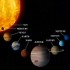 אסטרולוגיה וכוכבי הלכת